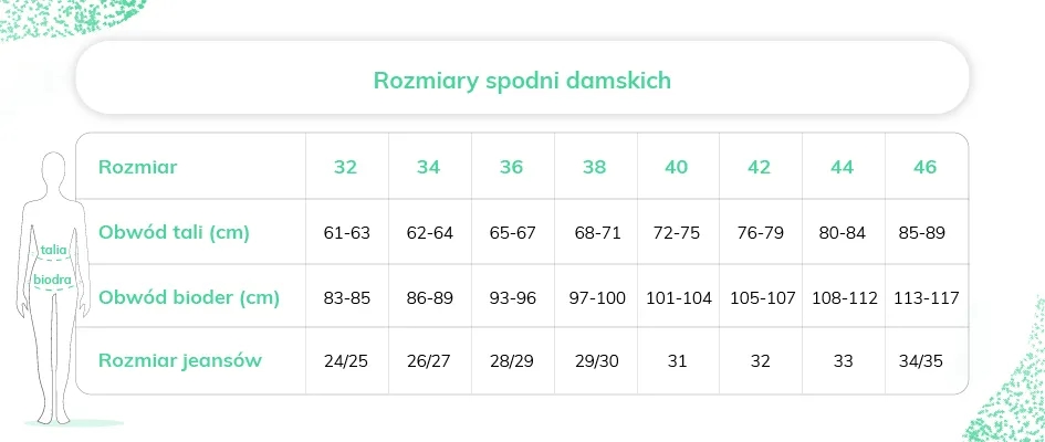 M jaki to rozmiar spodni damskich - uniknij nietrafionych zakupów
